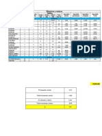 Áreas de Proceso