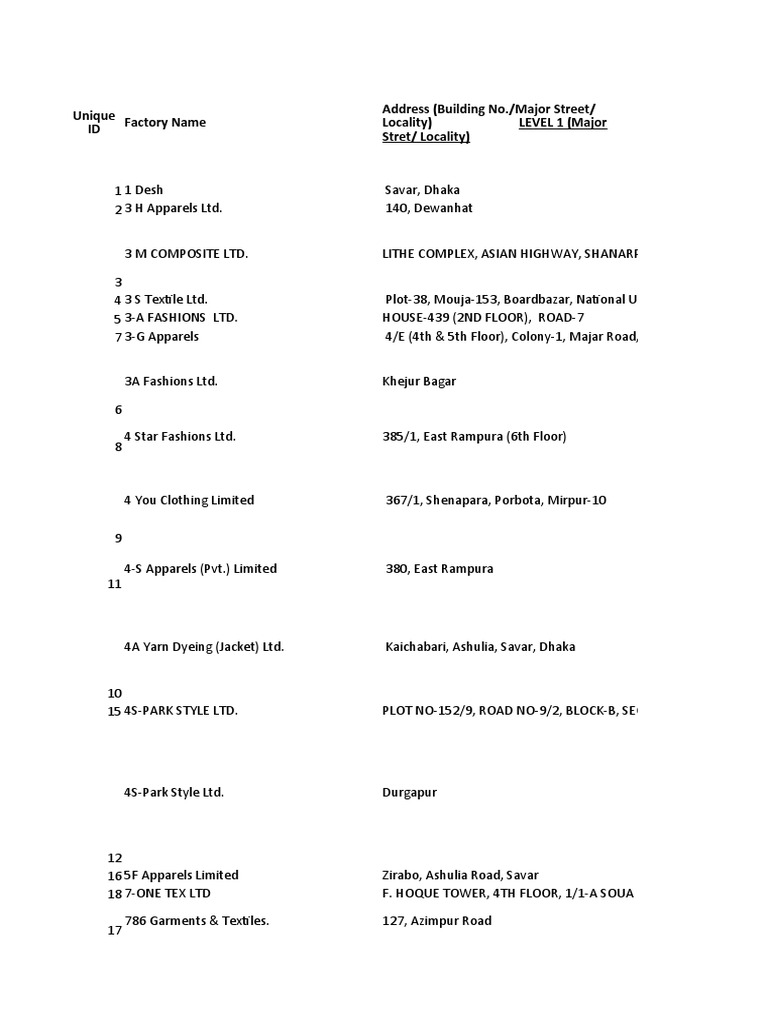 Bangladesh Factory List | PDF | Sweater | Clothing