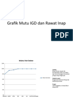 Grafik Mutu IGD Dan Rawat Inap