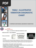 D.TABLE ILLUSTRATED VIBRATION DIAGNOSTIC CHART-DianPro