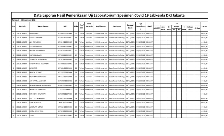 15 - 12 - 2021 - Hasil Swab PCR | PDF