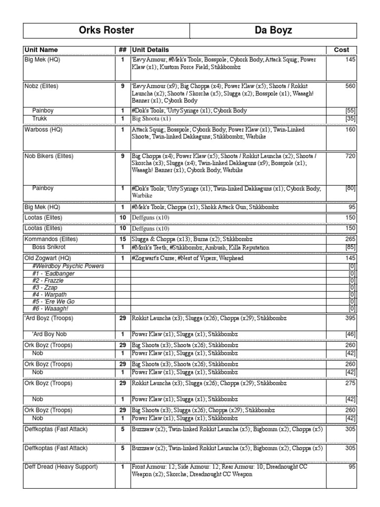Ork Army Builder: Killa Kan Roster | PDF | Military Technology | Military