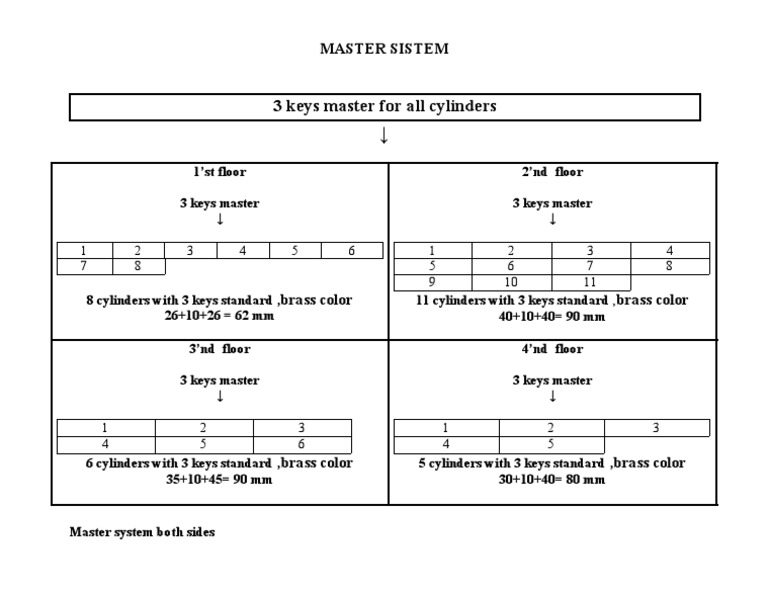 Master Key System for Multi-Floor Access | PDF