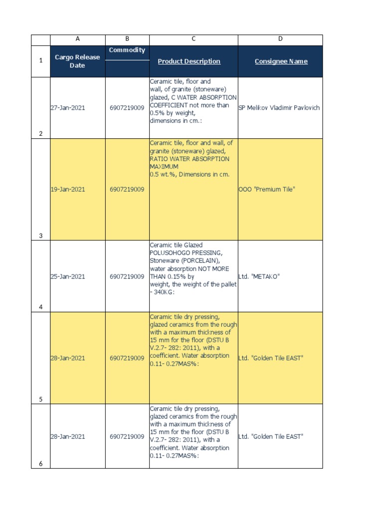 Ceramic Tile Specifications Overview | PDF | Tile | Pottery