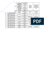 Parameter or Characteristic Tested/ Specific Test Performed/ Tests or Type of Tests Performed