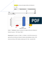 Resultado de Examen