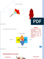 Clases de Incendios