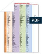 List of Verbs Fc 2019