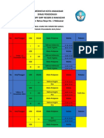 Pemerintah Kota Makassar Dinas Pendidikan Upt SPF SMP Negeri 8 Makassar Jalan Batua Raya No. 1 Makassar