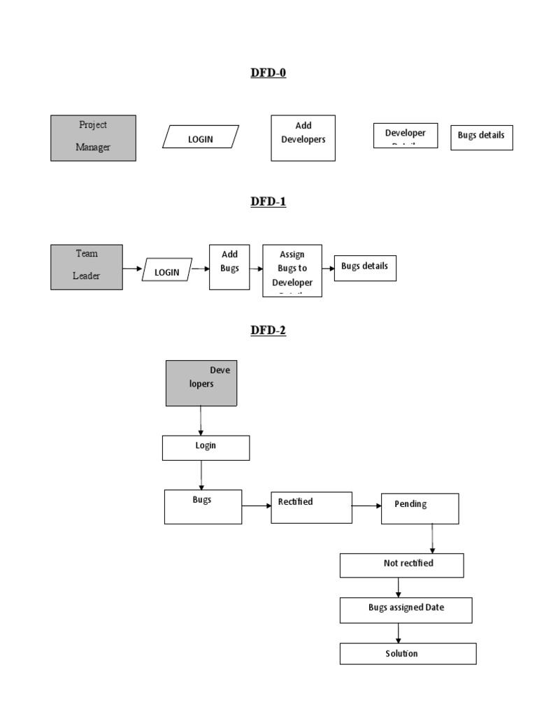 Bug Tracking and Management System | PDF