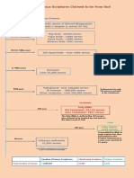 World Scriptures Chart A3