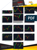 123 Padrões de Candlestick