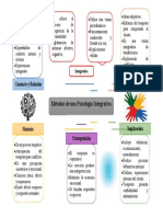 Psicoterapia Integrativa