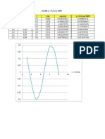 Grafik y 0,2 Cos 9,89t