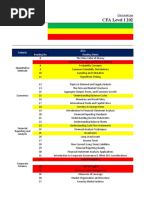 CFA Level I 2021 - 2022 Curriculum Changes: Subjects 2021 Reading No Reading Name