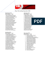 WPTBL International Muay Thai ranking September 2009