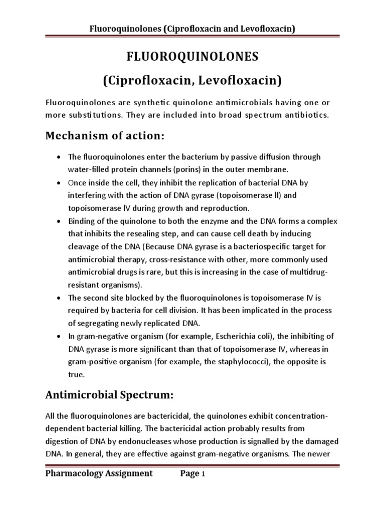 Fluoroquinolones (Ciprofloxacin, Levofloxacin) : Mechanism of Action ...