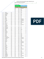 Countries by Petrol Prices and GDP Per Capita - StatisticsTimes