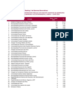 Ranking Positivo de Barreras 2021-I