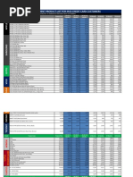 Product List On Installments Jul 2021