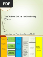 Week 3 - The Role of IMC in Marketing