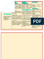 Cuadro Comparativo - Planificacion