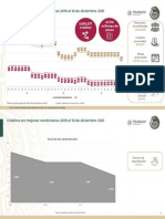 Créditos en Mejores Condiciones 2019 Al 16 de FA 2018 VFF