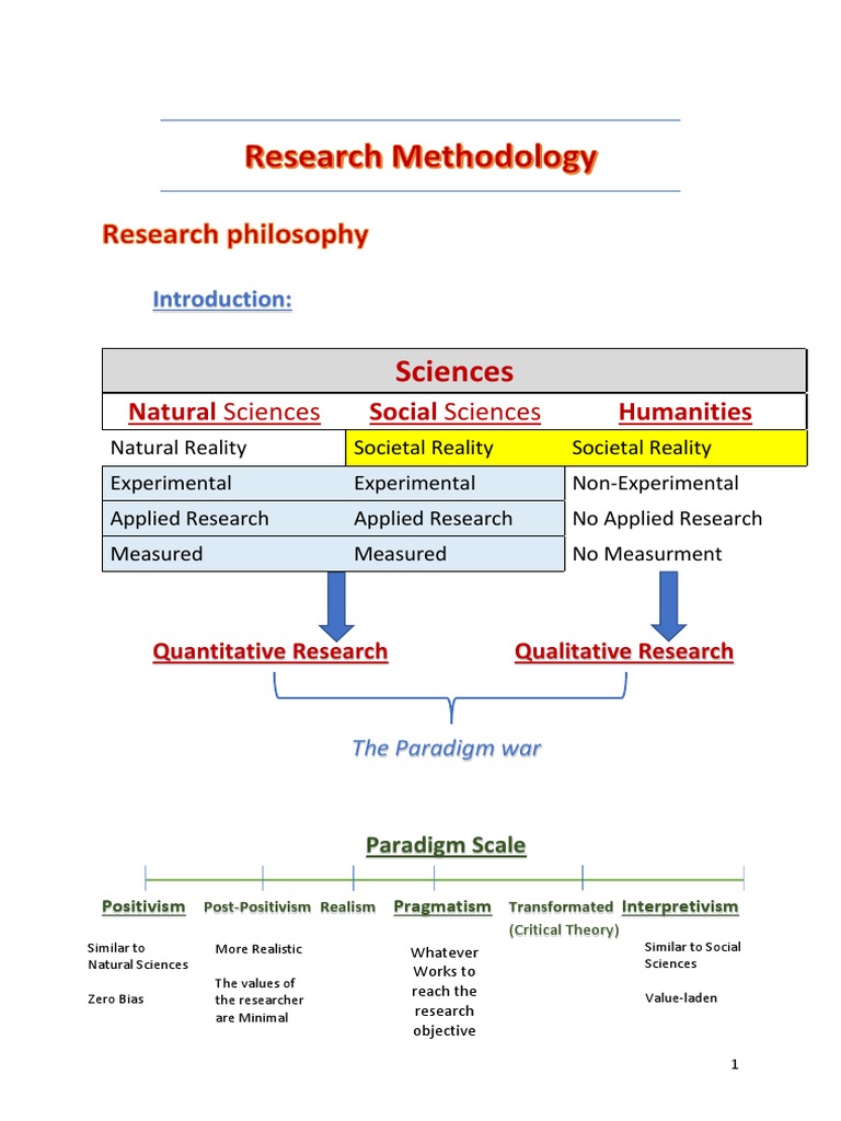 Research Methodology Overview | PDF | Qualitative Research ...