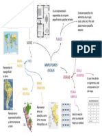 Experiencia 9 A3 Mapa Mental de Mapas Planos Escalas