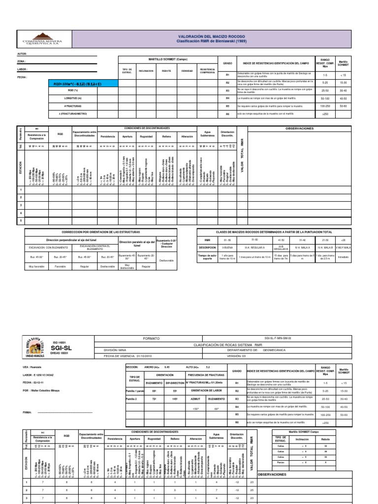 Valoración Del Macizo Rocoso Clasificación RMR de Bieniawski (1989 ...