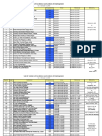 List of COEs-CODs Asof 04oct2010