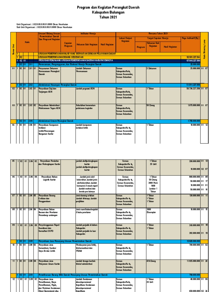 Cetak Renja Dinkes Rev Pdf