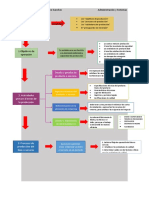 Plan de operaciones para la producción de bienes y servicios