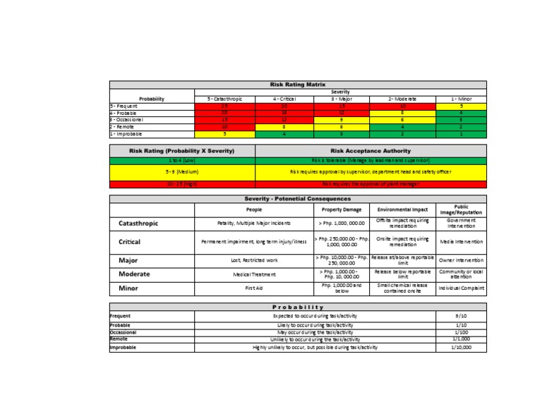 Risk Rating Matrix: Calculating Risk Levels Based on Probability and ...