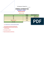 (W.E.F 9-4-2020) Scheme Table (MCV Scheme 1.00 - 1.99 Tonnes)