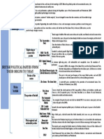British Political Parties