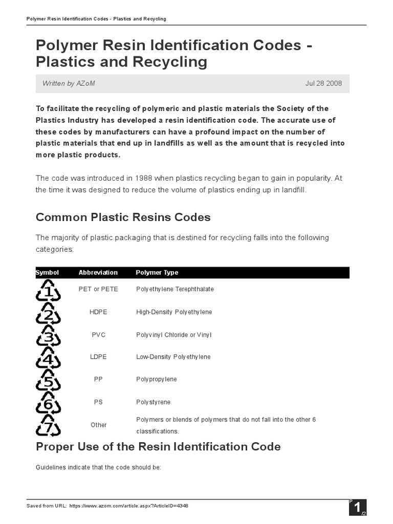 Polymer Resin Identification Codes Plastics and Recycling Common