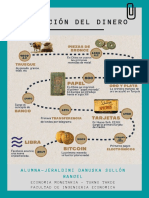 EVOLUCION DEL DINERO - ECONOMIA MONETARIA 