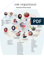 Sistem Organisasi Automax Variasi Kroya