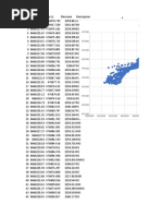 Puntos Para Civil 3d Transformados