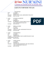 Daftar Karyawan Odp Di Rsu Nur'Aini