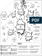 Fawwaz Alwi Tsani - 190321100074 - MindMap5 - B