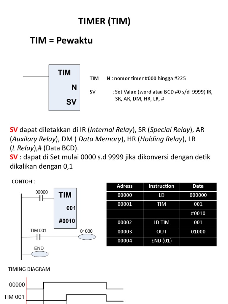 Timer Dan Counter | PDF