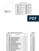 Pembagian Ruang