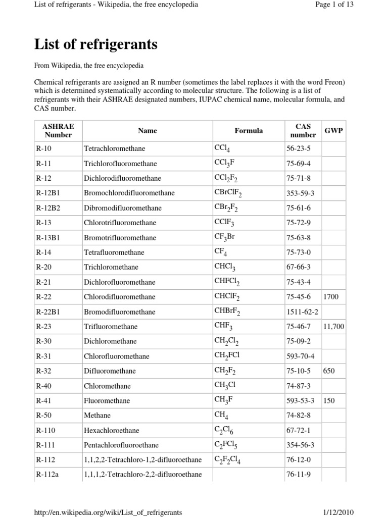 List of Refrigerants PDF Propane Air Pollution