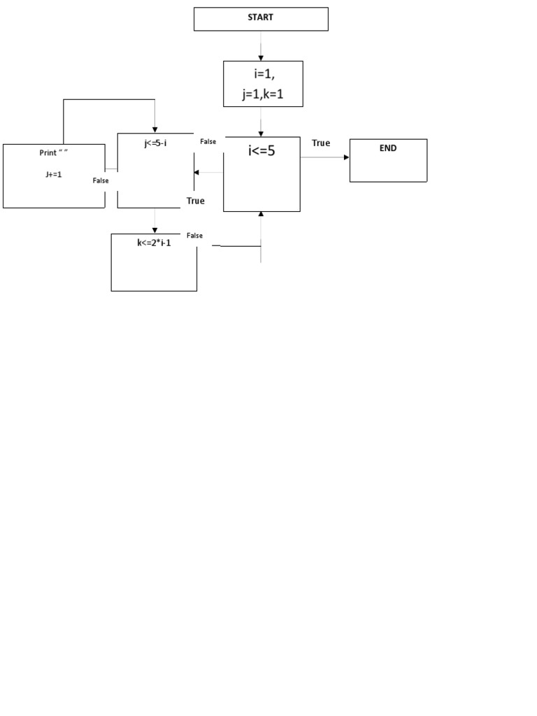 Flowchart Pattern 2 | PDF
