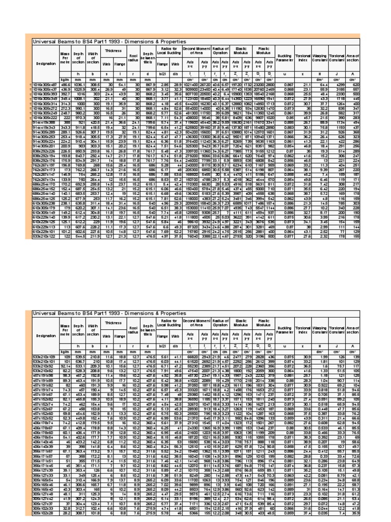 BS Structural Sections | PDF | Buckling | Elasticity (Physics)