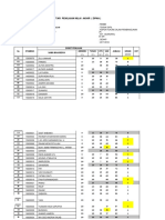 DPNA assessment results for Civil Engineering students