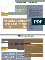 Model Pembelajaran