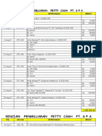 Rincian Pengeluaran Petty Cash Pt. S P A